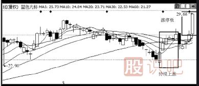 主力是怎么誘惑散戶來(lái)接盤的？