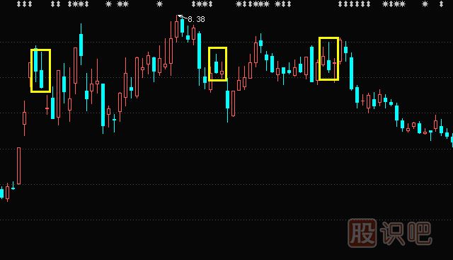 上影陰線形態(tài)與特征描述-上影陰線操作要點-<a href=http://xinxiangsc2.com/jszb/K/ target=_blank class=infotextkey>K線圖</a>入門教程