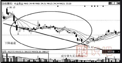 主力出貨手法-利好信息反向出貨