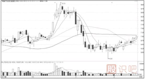 什么是短線交易？短線交易需要注意什么？