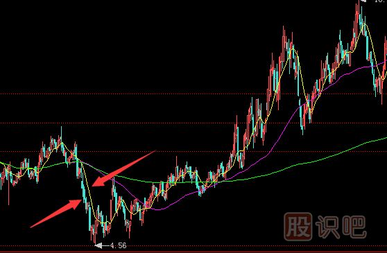 常見的主力莊家建倉時(shí)的操作手法-打壓建倉