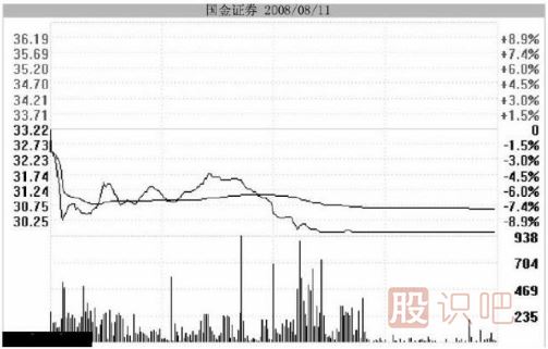 <a href=http://xinxiangsc2.com/GPRM/zs/3692.html target=_blank class=infotextkey>主力</a>用跌停洗盤持股者應該如何面對？