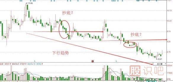 股票抄底技巧，炒股經(jīng)驗分享