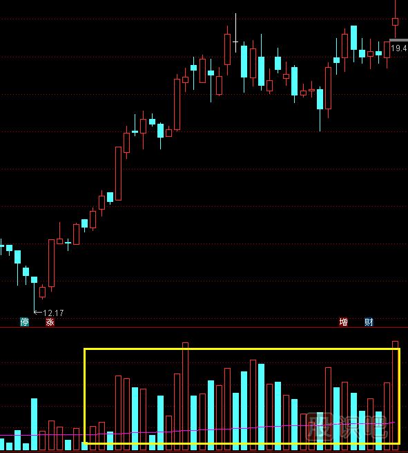從<a href=http://xinxiangsc2.com/jszb/cjl/ target=_blank class=infotextkey><a href=http://xinxiangsc2.com/GPRM/sy/813.html target=_blank class=infotextkey><a href=http://xinxiangsc2.com/GPRM/sy/1373.html target=_blank class=infotextkey>成交</a>量</a></a>特征中抓即將拉升的股票-成交量<a href=http://xinxiangsc2.com/cgjq/xg/ target=_blank class=infotextkey>選股</a>技巧