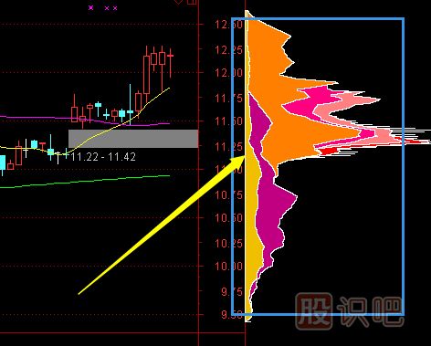 主力行為學(xué)之主力<a href=http://xinxiangsc2.com/GPRM/sy/1766.html target=_blank class=infotextkey>吸籌</a>篇