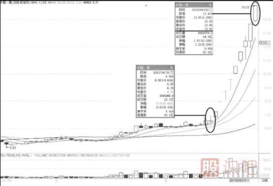 做好短線交易的核心條件-心理掌控與市場(chǎng)分析