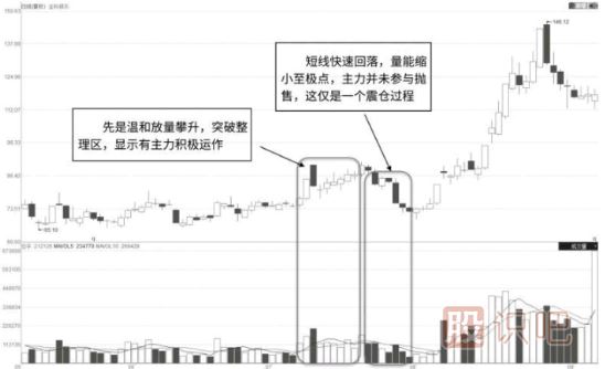 如何從<a href=http://xinxiangsc2.com/jszb/cjl/ target=_blank class=infotextkey><a href=http://xinxiangsc2.com/GPRM/sy/813.html target=_blank class=infotextkey><a href=http://xinxiangsc2.com/GPRM/sy/1373.html target=_blank class=infotextkey>成交</a>量</a></a>的特征中分析主力的震倉<a href=http://xinxiangsc2.com/GPRM/sy/2038.html target=_blank class=infotextkey>洗盤</a>走勢及目的