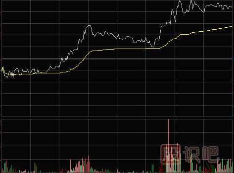 怎么看<a href=http://xinxiangsc2.com/jsfx/fs/ target=_blank class=infotextkey>分時圖</a>-多種分時圖形態(tài)（圖解）