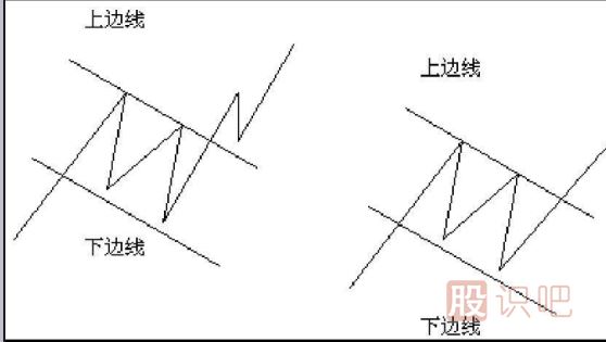 <a href=http://xinxiangsc2.com/jsfx/K/ target=_blank class=infotextkey>K線</a>圖形態(tài)分析選股技巧