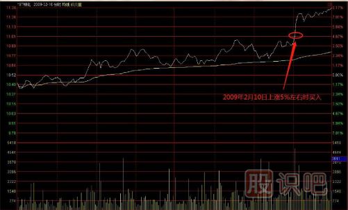 教您如何追逐熱點(diǎn)板塊，出擊尚未啟動(dòng)的個(gè)股
