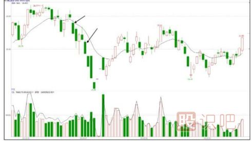 怎么判斷弱勢分時走勢圖形態(tài)-分時圖技術(shù)深度解析