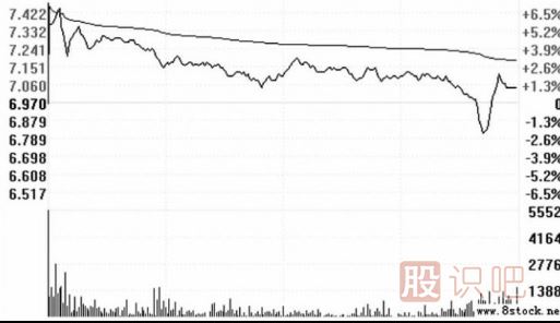 高開假<a href=http://xinxiangsc2.com/GPRM/sy/1028.html target=_blank class=infotextkey>陰線</a>洗盤的圖形識別