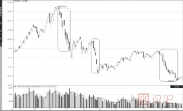 如何預(yù)防難以預(yù)測(cè)的股市系統(tǒng)性風(fēng)險(xiǎn)-炒股入門知識(shí)