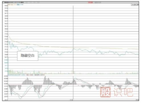 主力會選擇什么時候出貨？【利空或利好突現(xiàn)時】