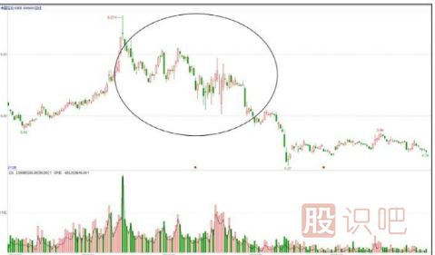 主力出貨手法匯總-階梯式出貨過程（四）
