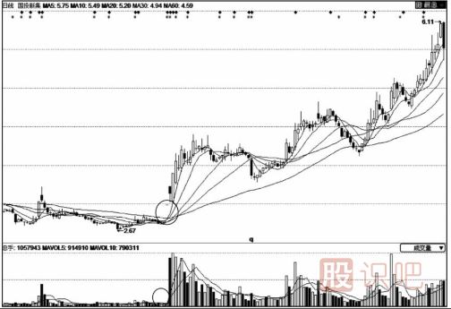 股價拉升前的縮量漲停板意味著什么？