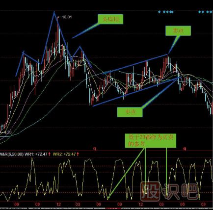 反彈走勢K線圖形態(tài)