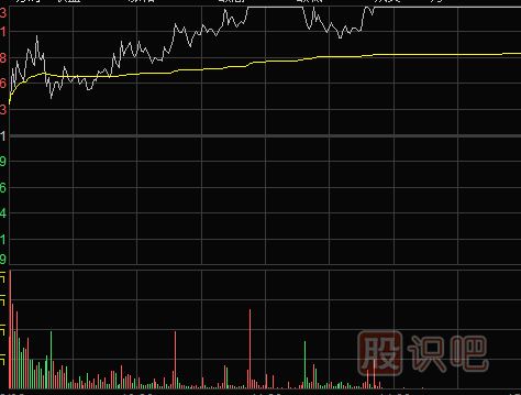 <a href=http://xinxiangsc2.com/GPRM/zs/3692.html target=_blank class=infotextkey>主力</a>是如何通過漲停板來出貨的