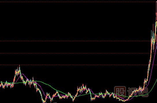 <a href=http://xinxiangsc2.com/GPRM/zs/3692.html target=_blank class=infotextkey>主力</a>建倉完成的表現(xiàn)-小成交量推高股價-走出獨立行情