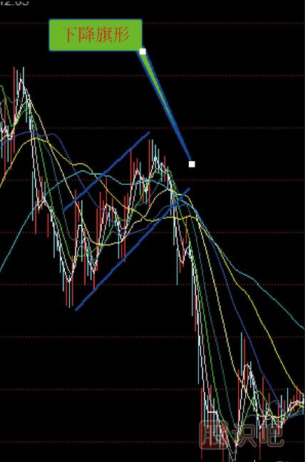 <a href=http://xinxiangsc2.com/GPRM/sy/1792.html target=_blank class=infotextkey>反彈</a>走勢<a href=http://xinxiangsc2.com/jszb/K/ target=_blank class=infotextkey>K線圖</a>形態(tài)