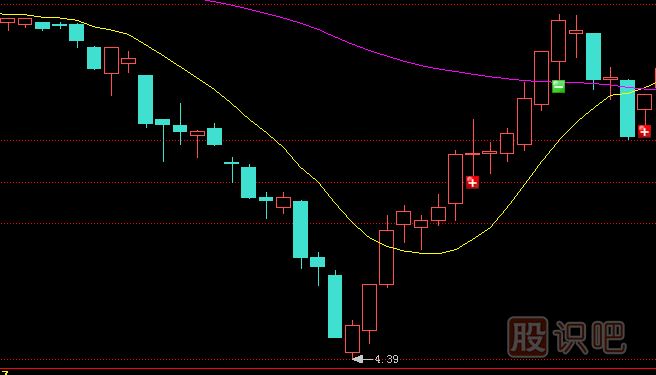 主力莊家是如何震倉嚇唬散戶的？莊家的五種震倉方式