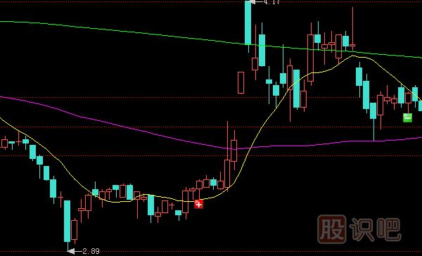 跌停板出貨是一只股票下跌開始的最大風險