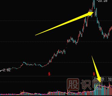 <a href=http://xinxiangsc2.com/jsfx/K/ target=_blank class=infotextkey>K線</a>圖出貨圖形-殺跌式出貨形態(tài)（圖解）
