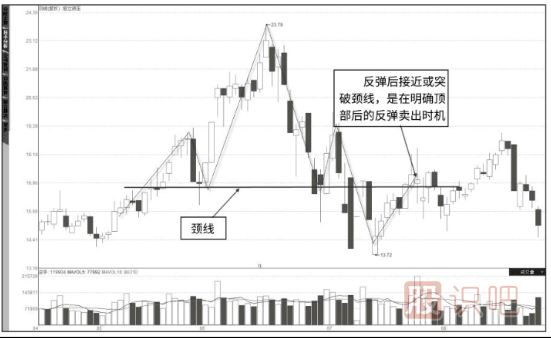 K線圖知識-從K線形態(tài)中分布股票的趨勢