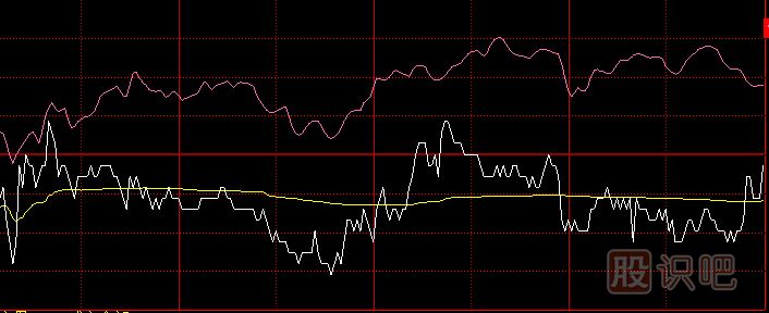 多種試盤時的分時走勢特征-股價被突然拉高或打壓-尾盤瞬間拉高