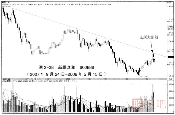下跌趨勢(shì)中的見(jiàn)頂看跌大陰線