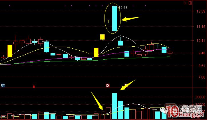 超短高手漲停板賣(mài)股技術(shù)深度教程 6：龍頭股大長(zhǎng)陰之后怎么辦,