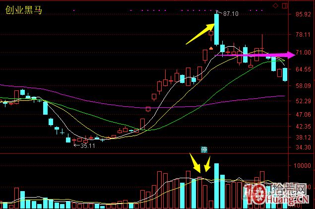 超短高手漲停板賣(mài)股技術(shù)深度教程 6：龍頭股大長(zhǎng)陰之后怎么辦,
