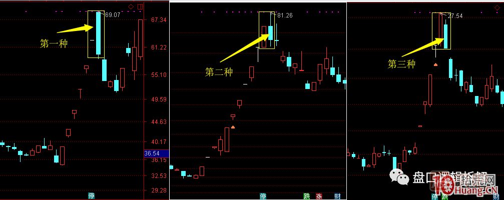 超短高手<a href=http://xinxiangsc2.com/GPRM/sy/870.html target=_blank class=infotextkey>漲停板</a>賣(mài)股技術(shù)深度教程 6：龍頭股大長(zhǎng)陰之后怎么辦,