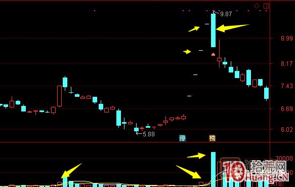 超短高手漲停板賣(mài)股技術(shù)深度教程 6：龍頭股大長(zhǎng)陰之后怎么辦,